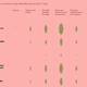 Image for article titled Designers and statisticians disagree on what makes a good information graphic